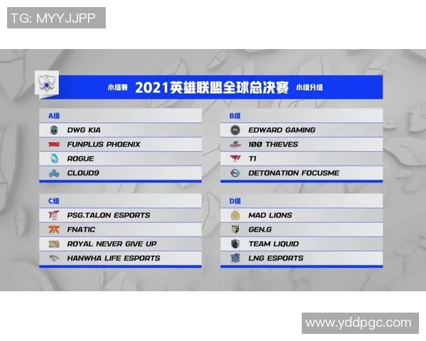 LNG战队在英雄联盟战术排行榜中荣登第十名展现强大实力与潜力 LNG战队在英雄联盟战术排行榜中荣登第十名展现强大实力与潜力