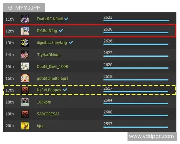 DOTA2个人能力排行榜揭晓IG战队荣登第十名引发热议 DOTA2个人能力排行榜揭晓IG战队荣登第十名引发热议