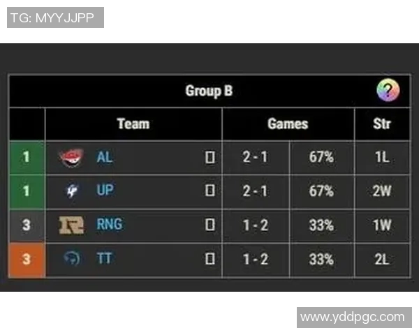 RNG在S15电竞城市赛中以66分稳居积分榜首位引发热议 RNG在S15电竞城市赛中以66分稳居积分榜首位引发热议