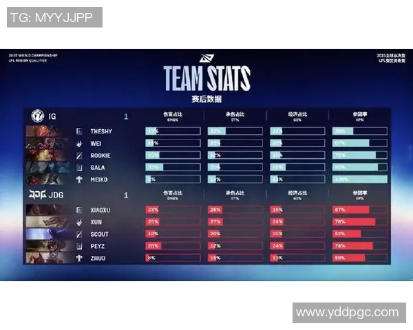JDG战队在S15电竞总决赛中的防反革新策略深度解析与战术启示