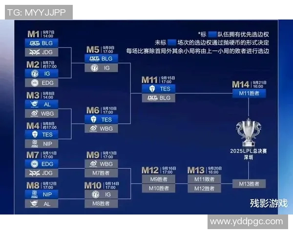 BLG在S15电竞总决赛世界大师赛中以60分稳居积分榜首位