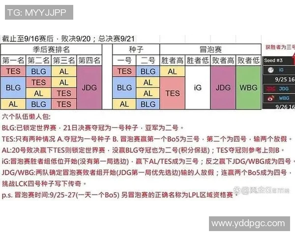 深入分析JDG在S15电竞总决赛中的比赛经验与表现评析 深入分析JDG在S15电竞总决赛中的比赛经验与表现评析