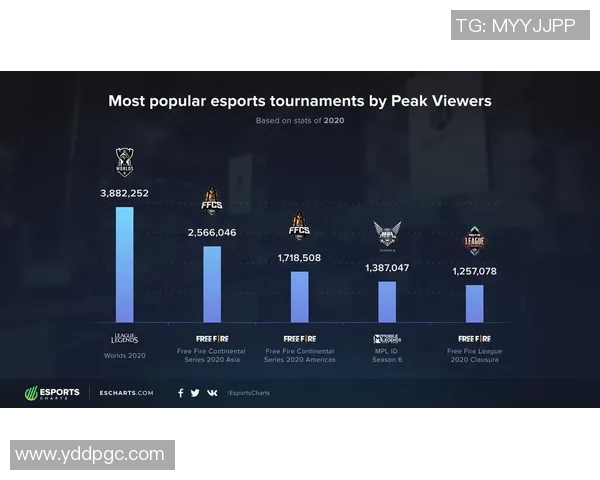 电竞数据助力刘丽畅谈英雄联盟职业生涯的点滴与成长 电竞数据助力刘丽畅谈英雄联盟职业生涯的点滴与成长