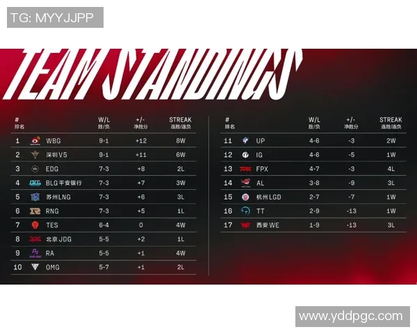 独家解析WE战队战术特点与对手策略的深度对比分析 独家解析WE战队战术特点与对手策略的深度对比分析