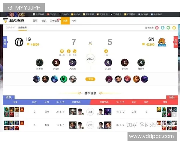 电竞比分最新DOTA2战况分析TOP10战队表现突出引领潮流 电竞比分最新DOTA2战况分析TOP10战队表现突出引领潮流