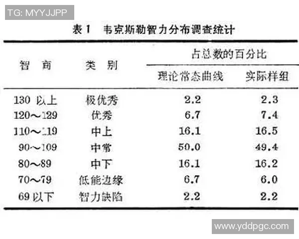 独家解析LNG行业中个人能力的差异与影响因素分析