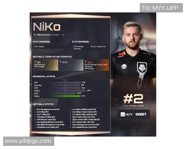 esports数据CSGO个人能力排名LNG再创佳绩引发电竞圈热议