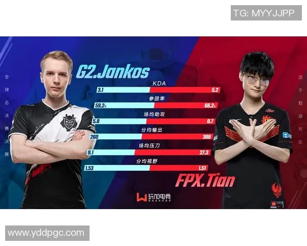esports数据深入探讨FPX战队选手意识差异及其对比赛结果的影响分析