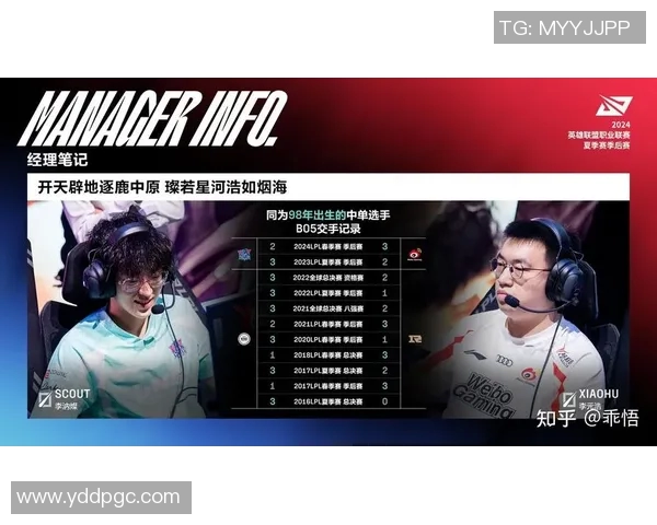 esports数据热议英雄联盟LNG战队状态蜕变与未来发展展望