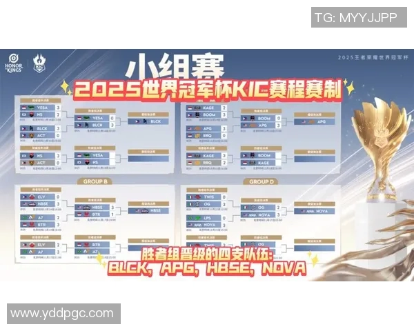 BLG战队在世界冠军杯积分榜上以87分稳居第一,展现强大实力实时新闻 BLG战队在世界冠军杯积分榜上以87分稳居第一,展现强大实力实时新闻